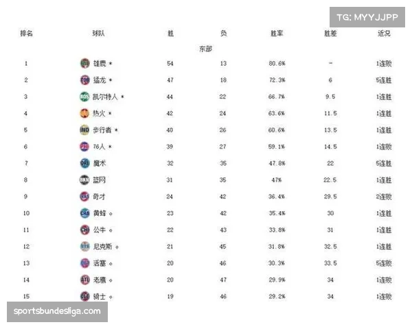 数据网站预测:西部附加赛区竞争激烈,最终排名或取决于最后一场 数据网站预测:西部附加赛区竞争激烈,最终排名或取决于最后一场